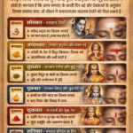 वार के अनुसार तिलक: जीवन में शांति, सफलता और सकारात्मकता का आसान उपाय