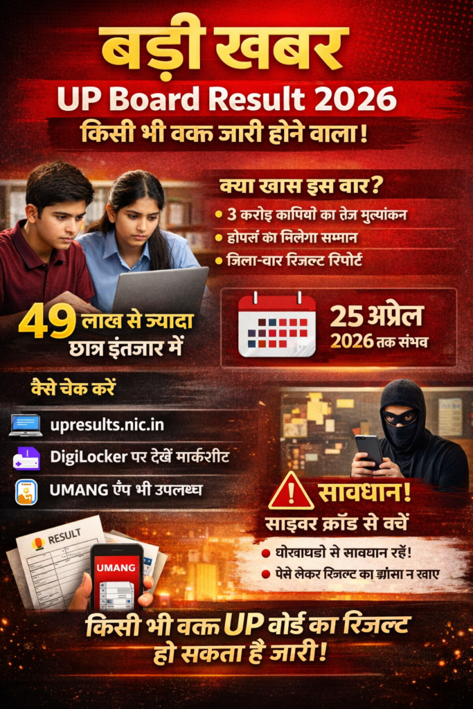 🚨UP Board Result 2026: किसी भी वक्त जारी हो सकता है रिजल्ट!