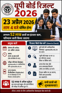 UP Board Result 2026: 23 अप्रैल को शाम 4 बजे आएगा रिजल्ट, 52 लाख छात्रों का इंतजार खत्म;