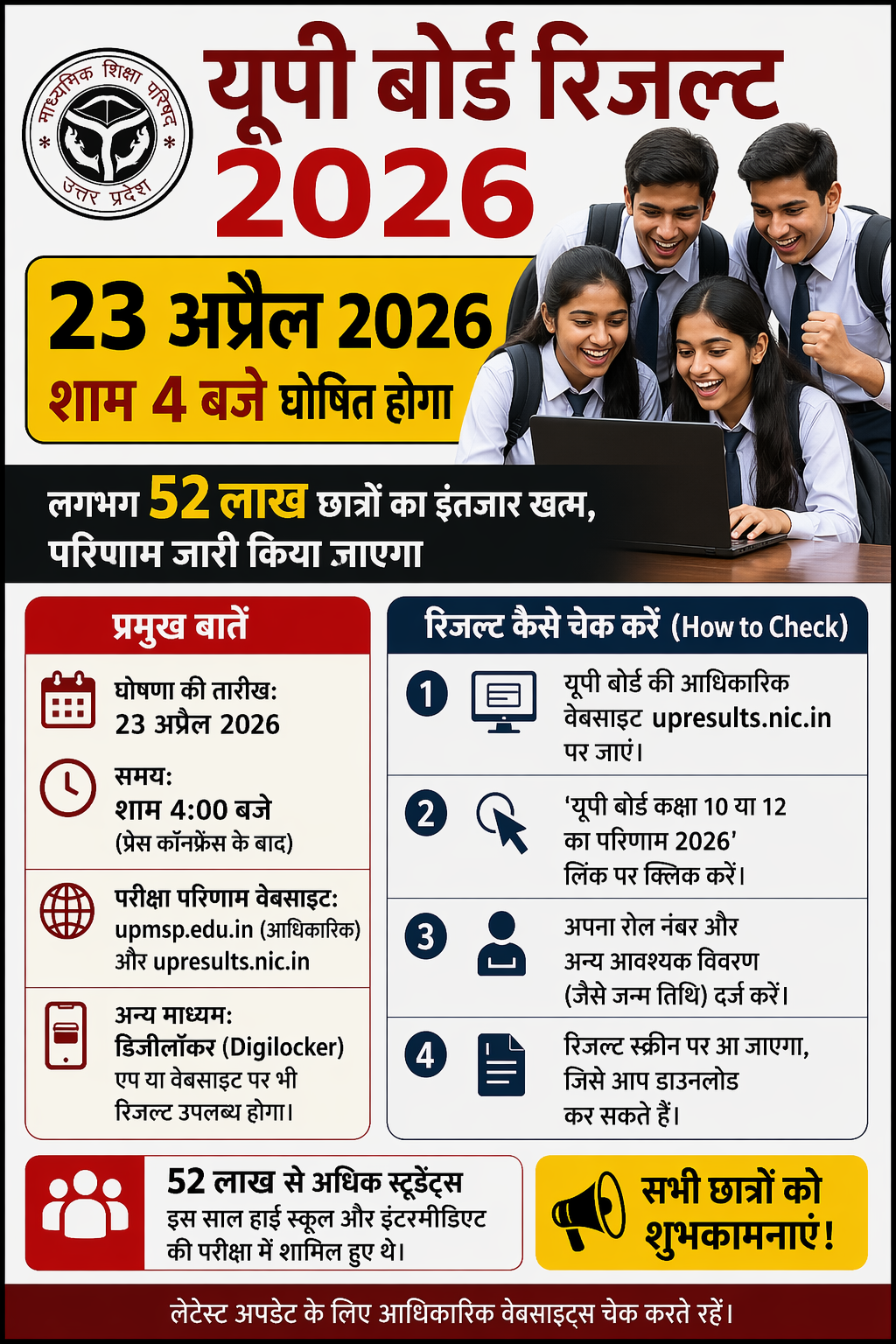 UP Board Result 2026: 23 अप्रैल को शाम 4 बजे आएगा रिजल्ट, 52 लाख छात्रों का इंतजार खत्म;