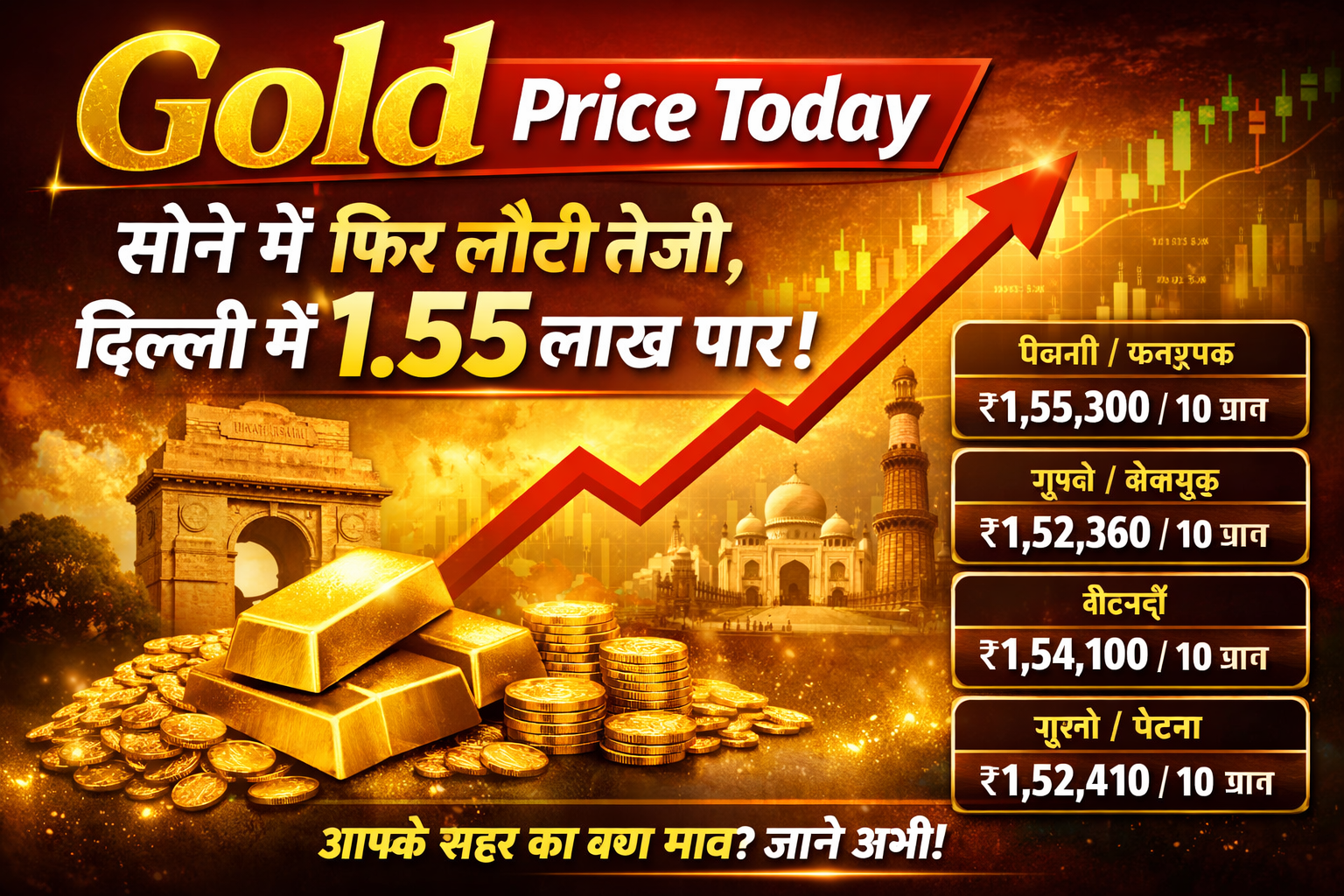 Gold Price Today: सोने में फिर लौटी तेजी, दिल्ली में 1.55 लाख पार, जानें आपके शहर का रेट;