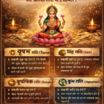 मां लक्ष्मी की कृपा इन 4 राशियों पर सबसे ज्यादा! क्या आपकी राशि भी है शामिल?