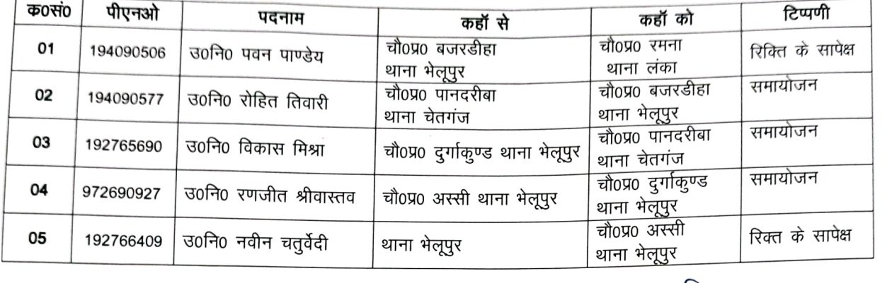 काशी जोन में 5 चौकी प्रभारी बदले, पुलिस प्रशासन ने किया फेरबदल;