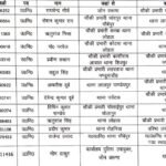 वाराणसी कमिश्नरेट वरूणा जोन में 6 चौकियों पर नए प्रभारी तैनात;