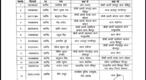 वाराणसी कमिश्नरेट वरूणा जोन में 6 चौकियों पर नए प्रभारी तैनात;
